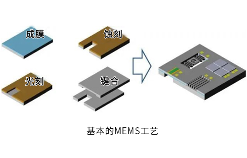 集成電路設(shè)計與MEMS設(shè)計哪個好？